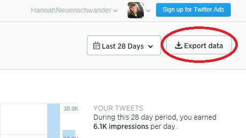 exporting twitter analytics data